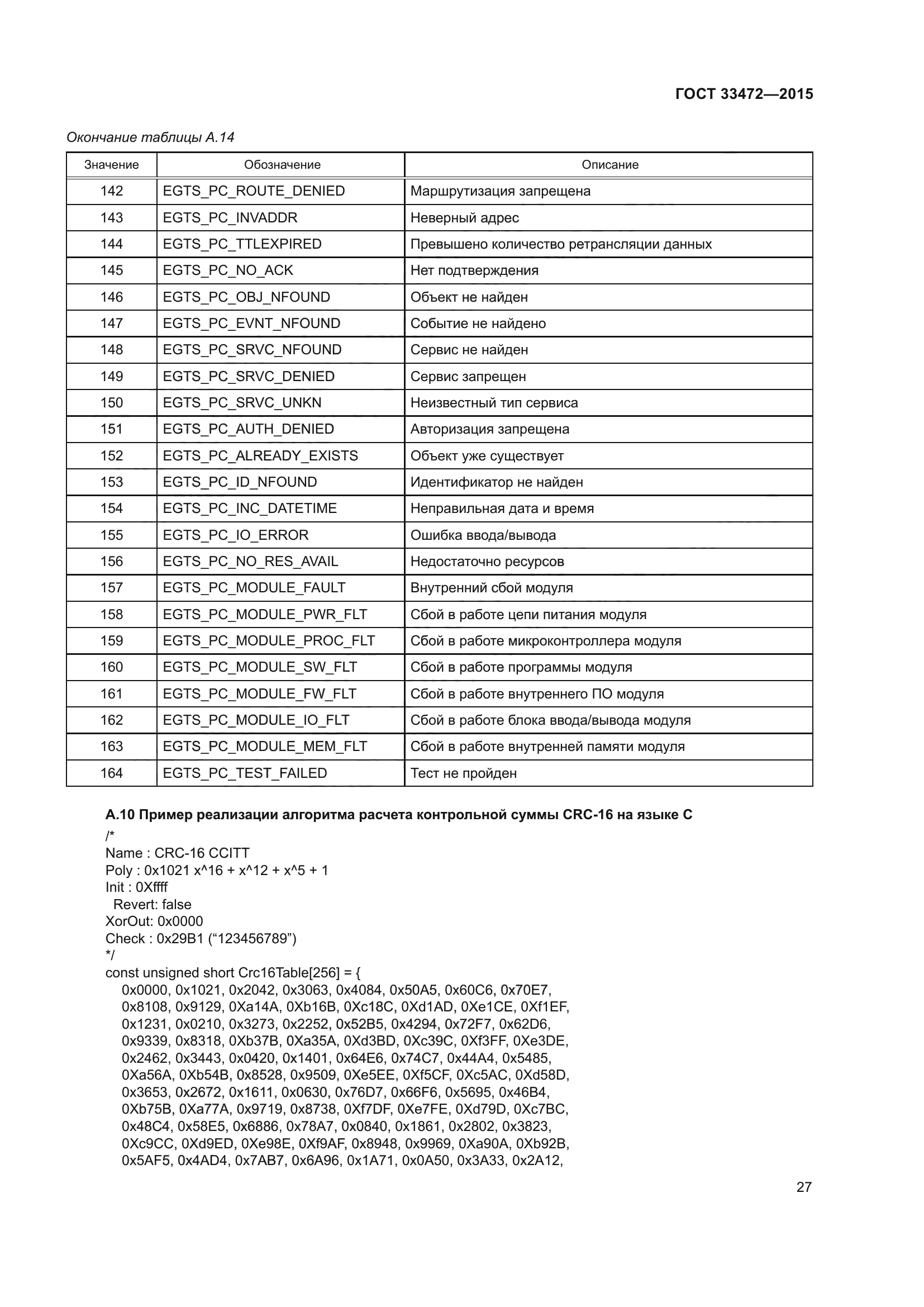 ГОСТ 33472-2015