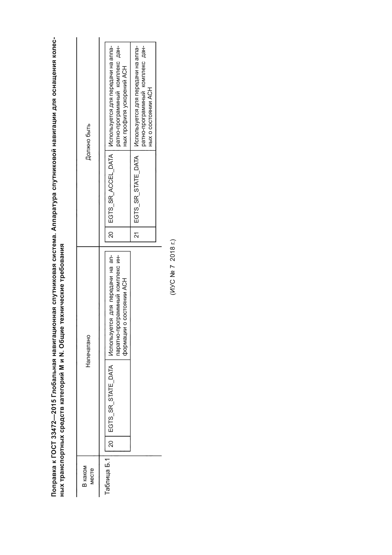 ГОСТ 33472-2015