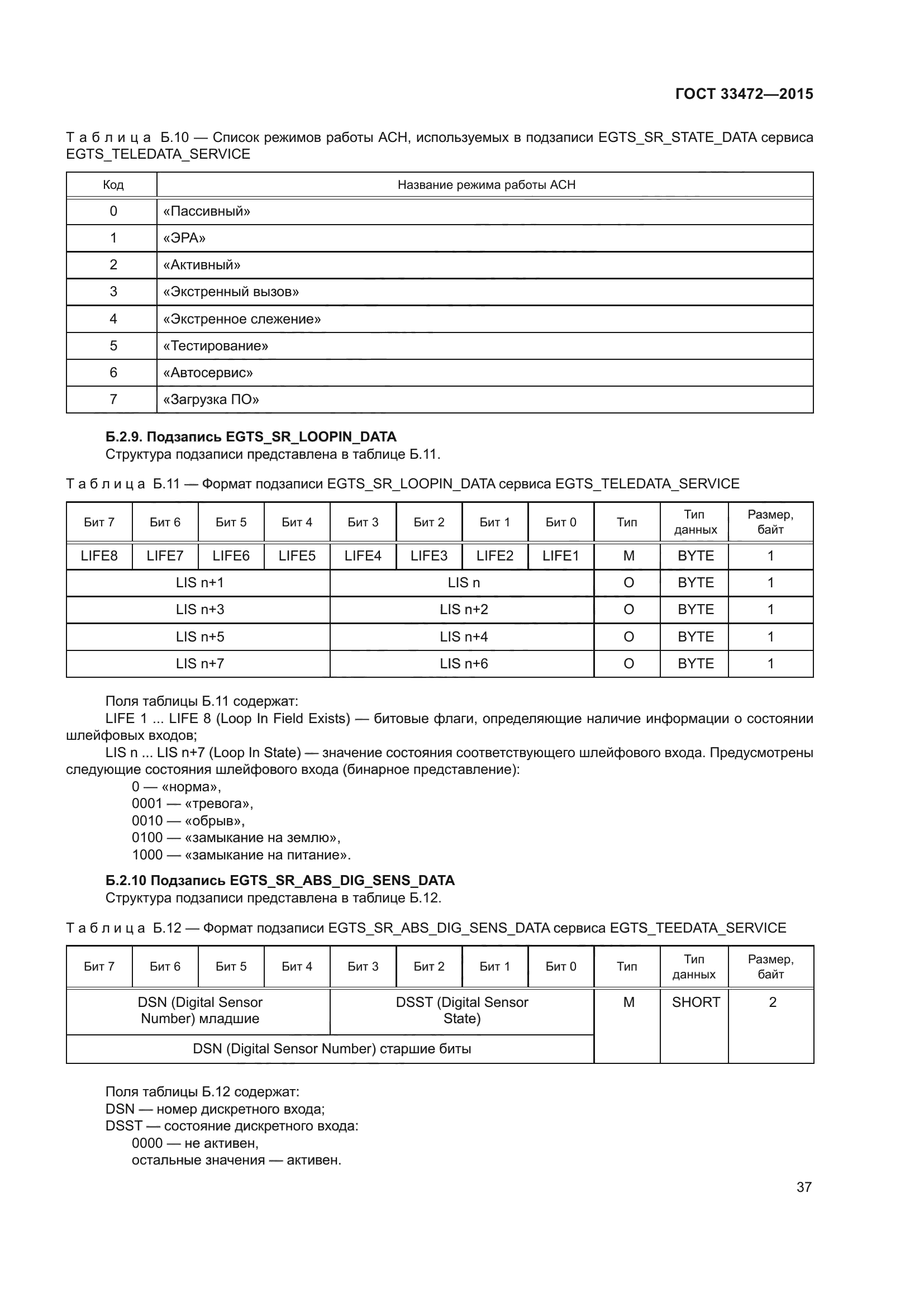 ГОСТ 33472-2015