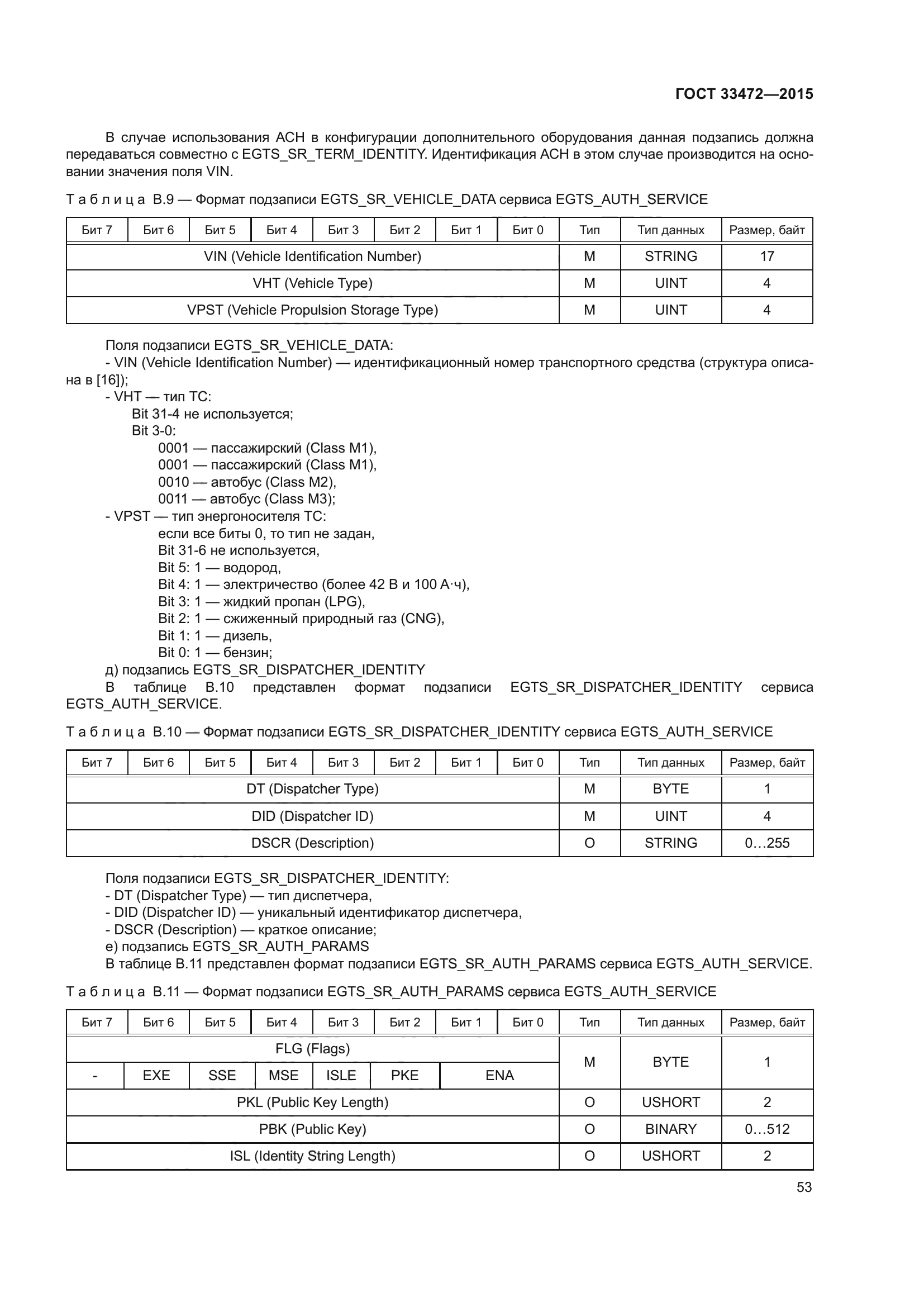 ГОСТ 33472-2015