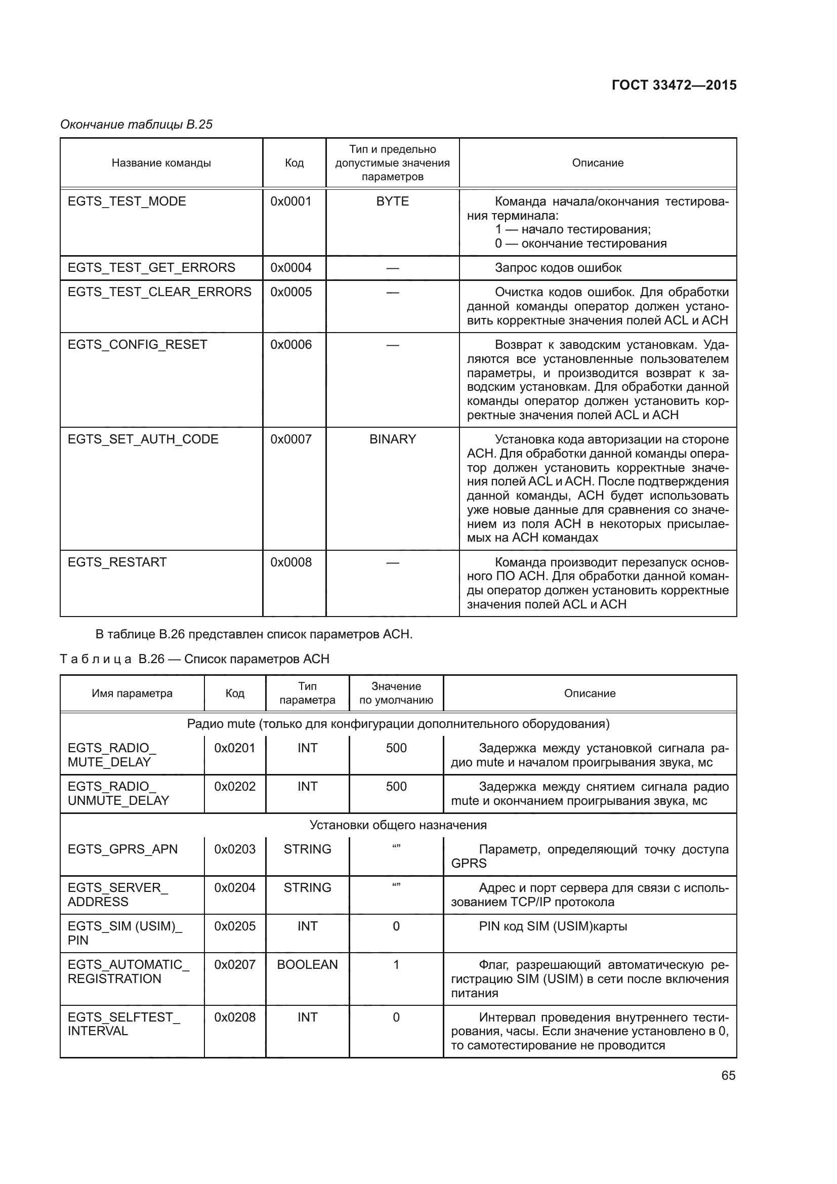 ГОСТ 33472-2015