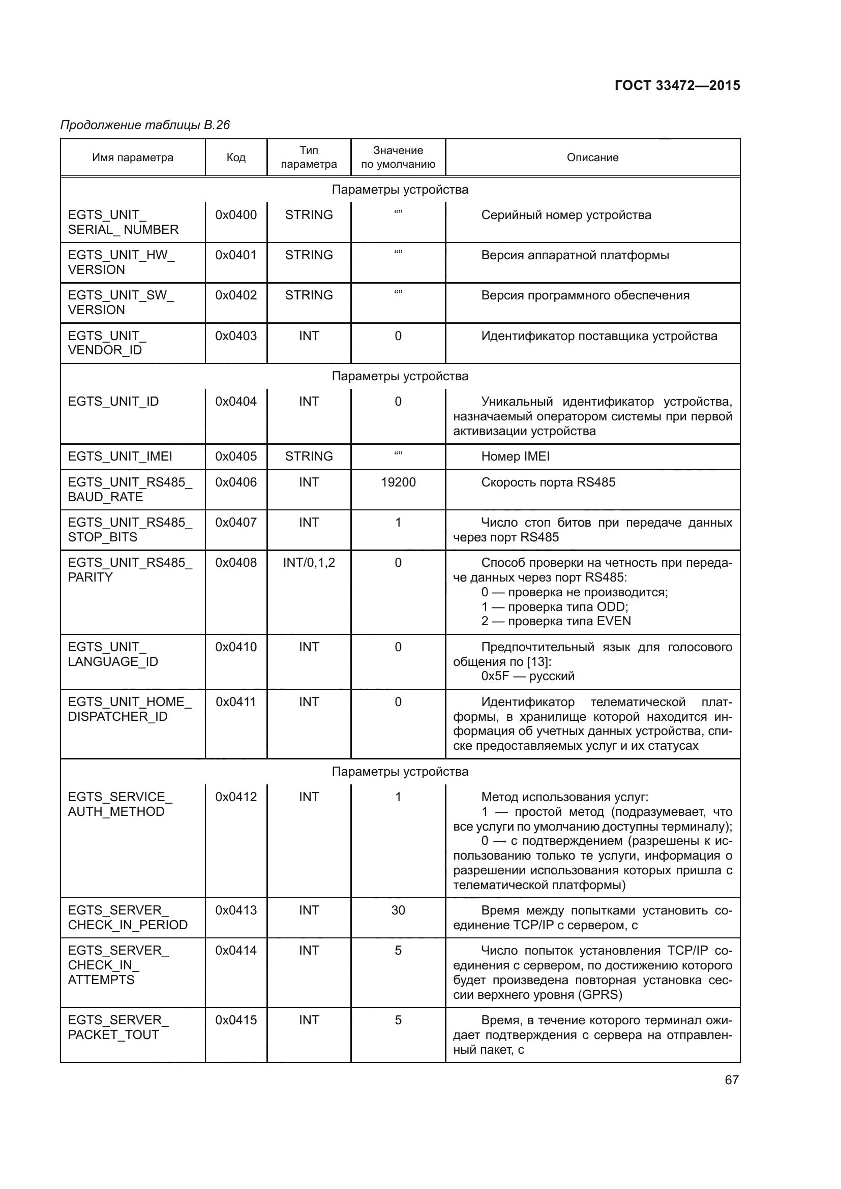 ГОСТ 33472-2015