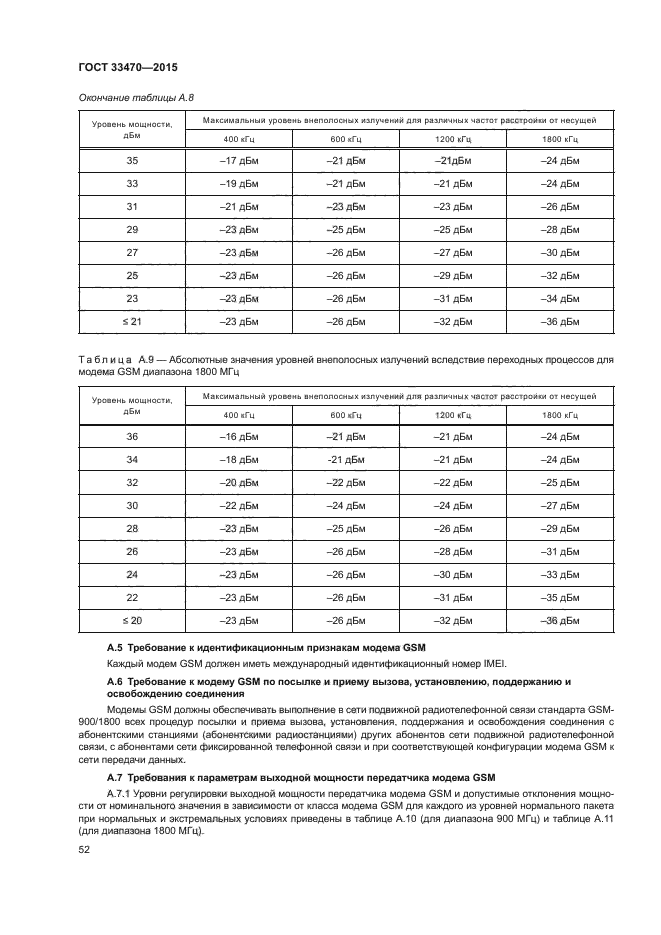 ГОСТ 33470-2015