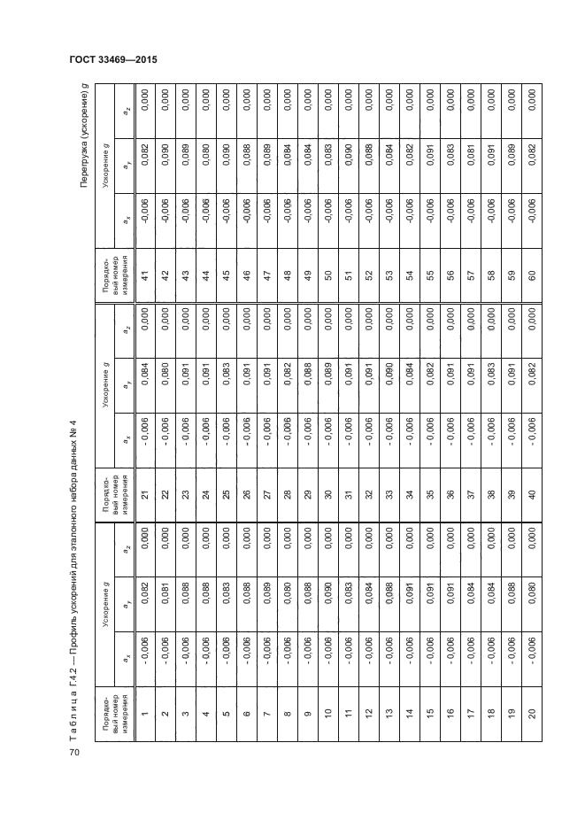 ГОСТ 33469-2015