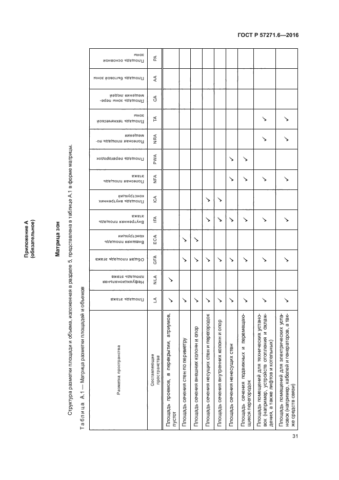 ГОСТ Р 57271.6-2016