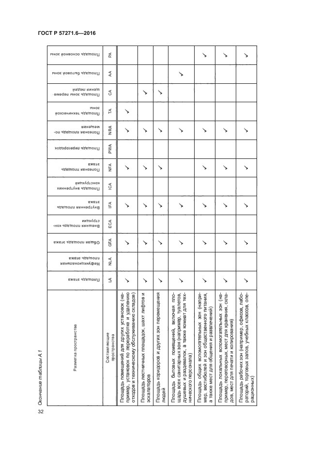 ГОСТ Р 57271.6-2016