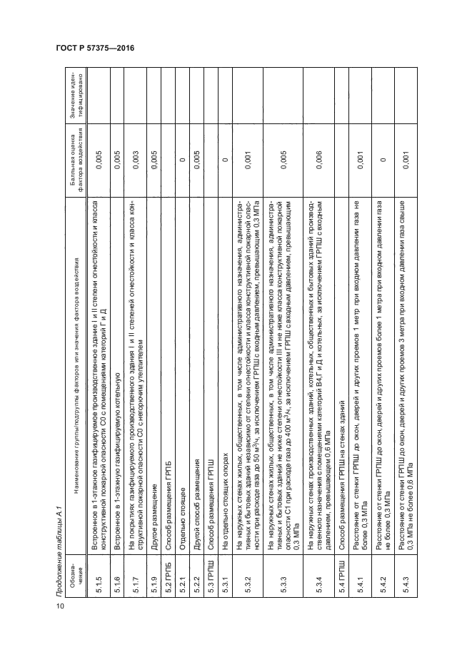 ГОСТ Р 57375-2016