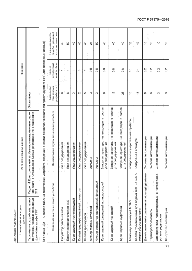 ГОСТ Р 57375-2016