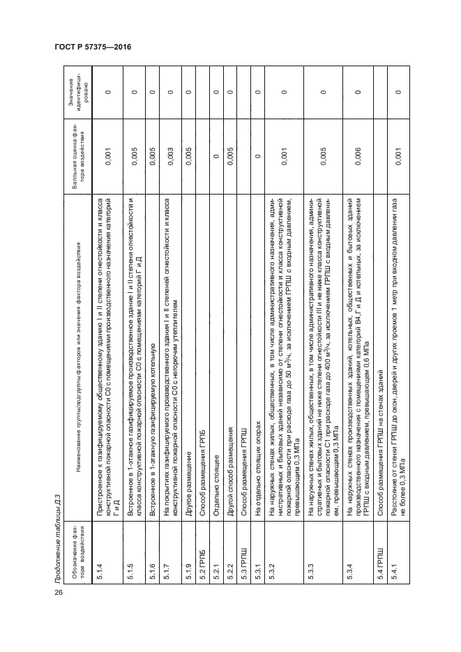 ГОСТ Р 57375-2016