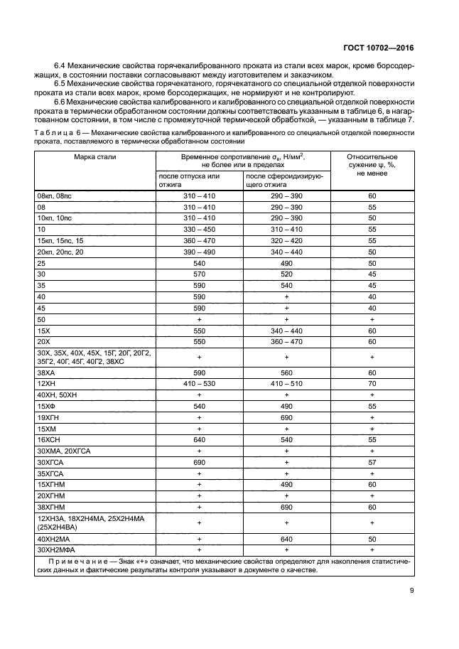 ГОСТ 10702-2016