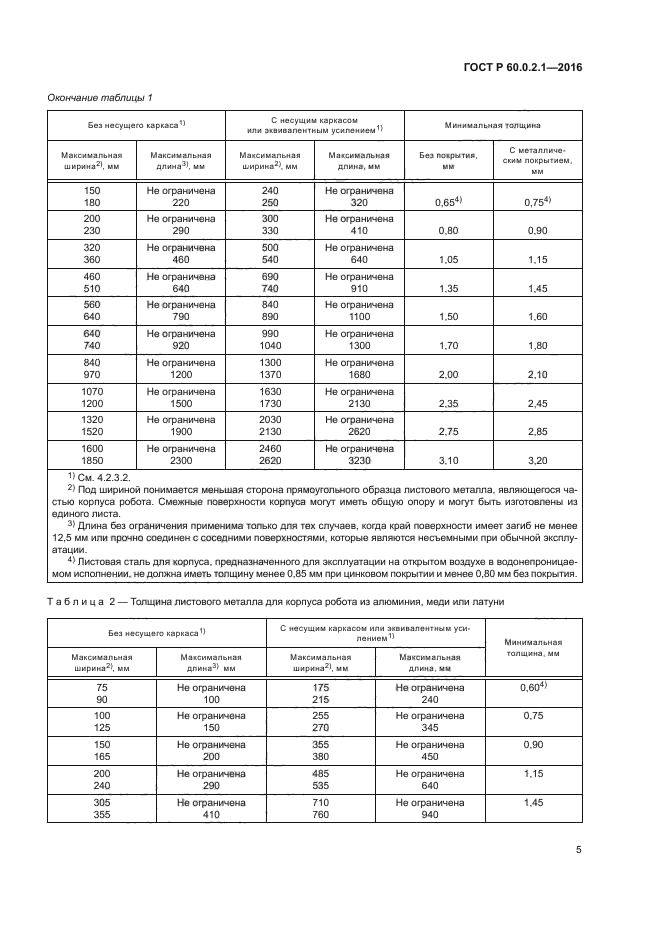 ГОСТ Р 60.0.2.1-2016