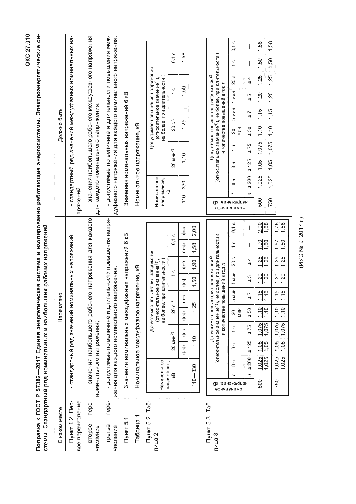 ГОСТ Р 57382-2017