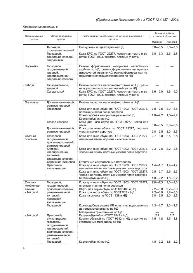 Изменение №1 к ГОСТ 12.4.137-2001
