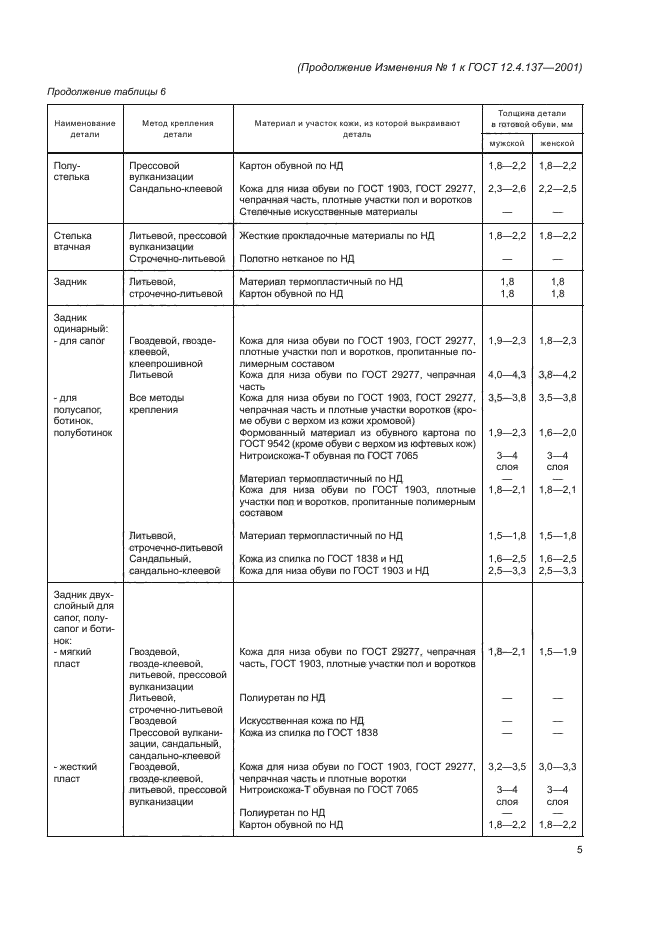Изменение №1 к ГОСТ 12.4.137-2001