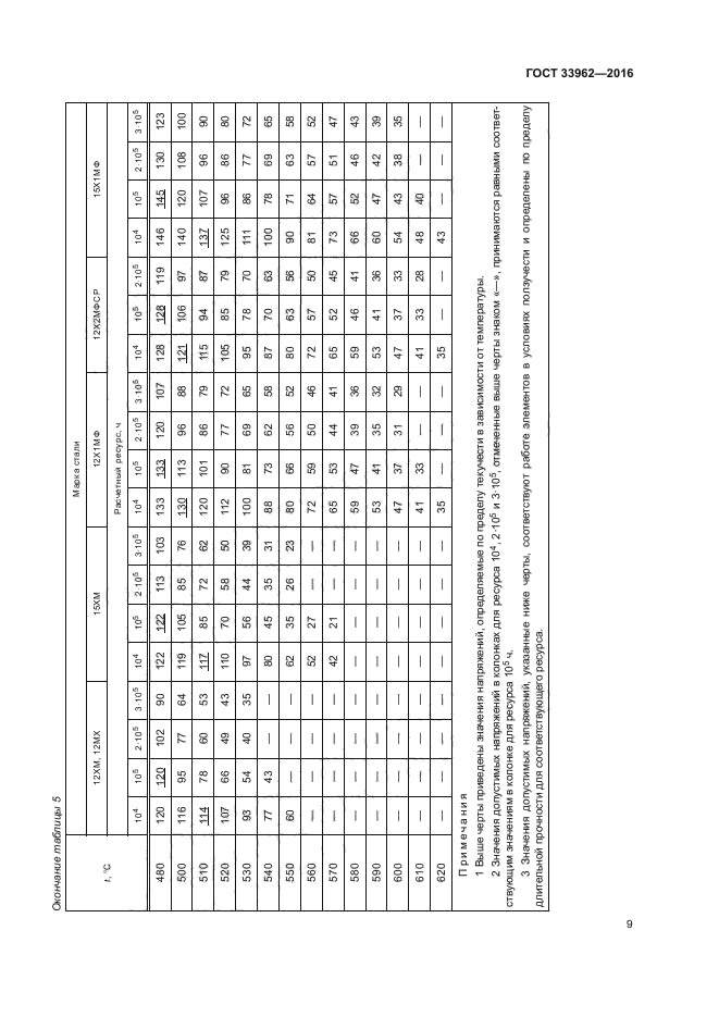 ГОСТ 33962-2016