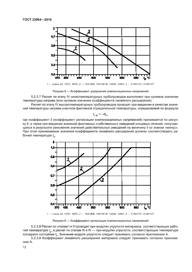 ГОСТ 33964-2016