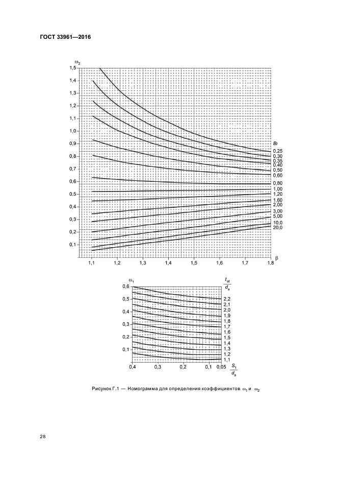 ГОСТ 33961-2016