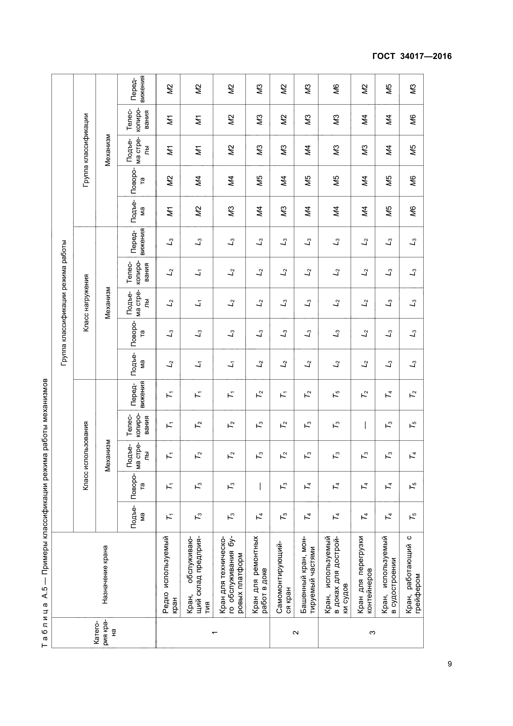 ГОСТ 34017-2016