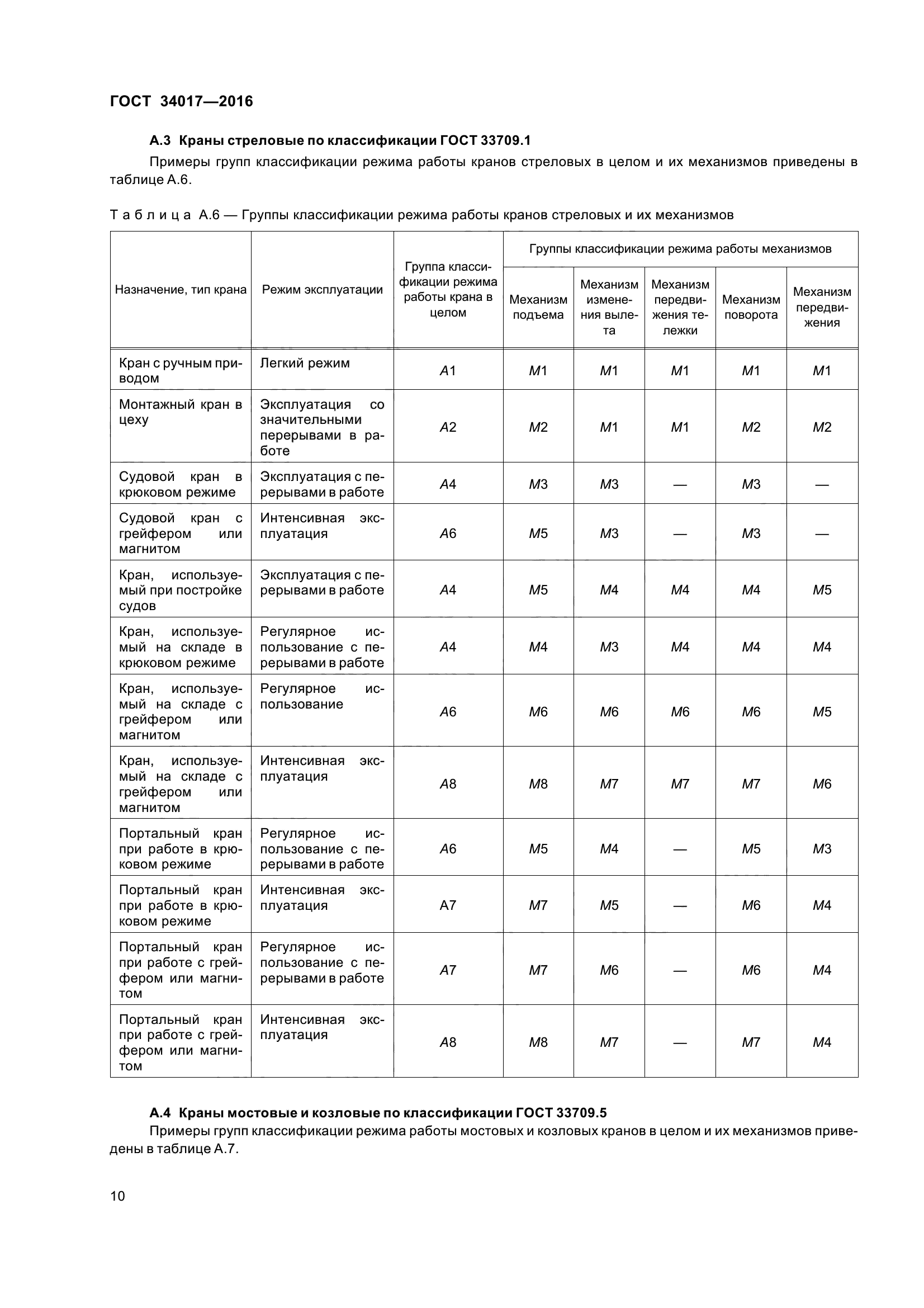 ГОСТ 34017-2016