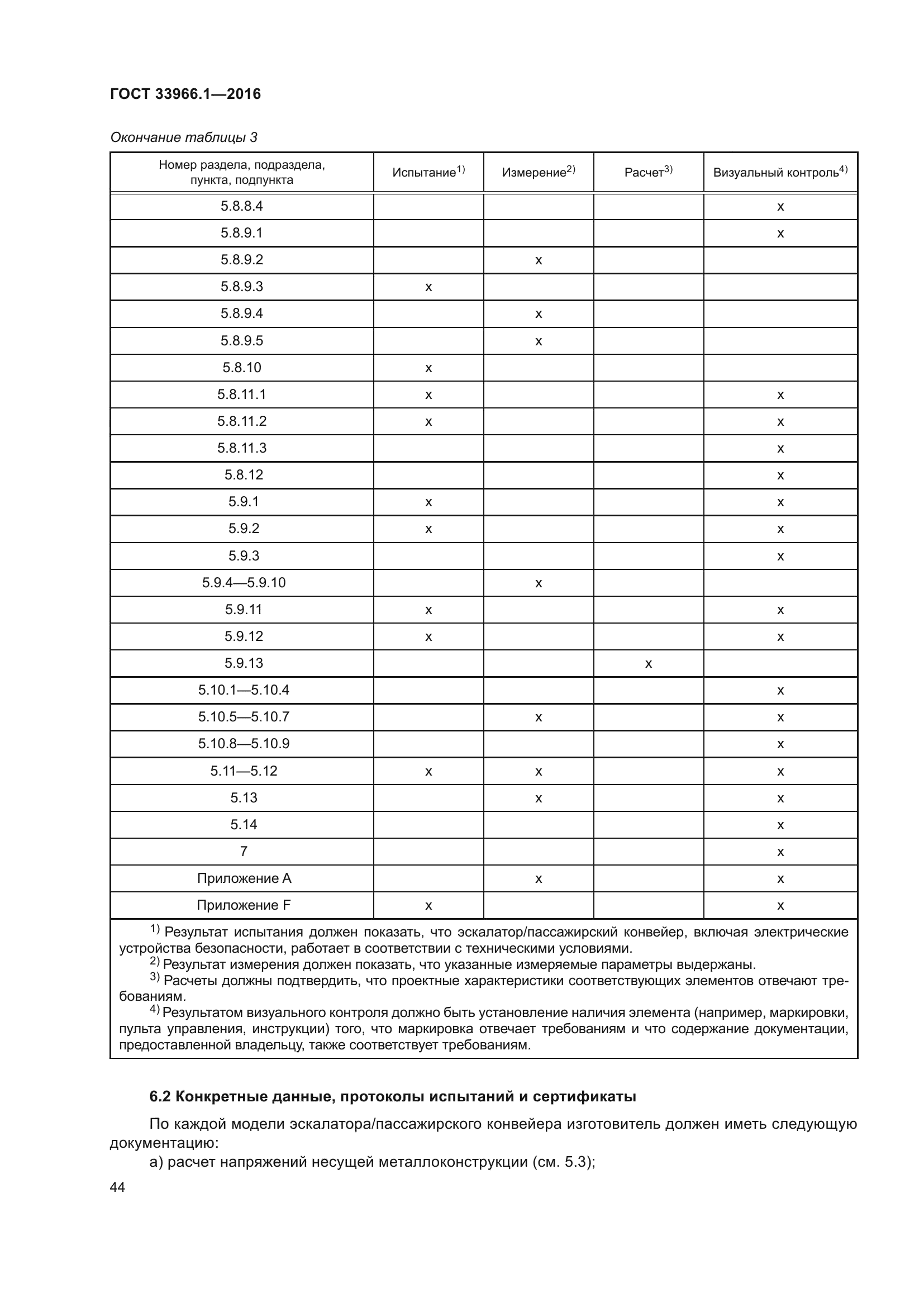 ГОСТ 33966.1-2016