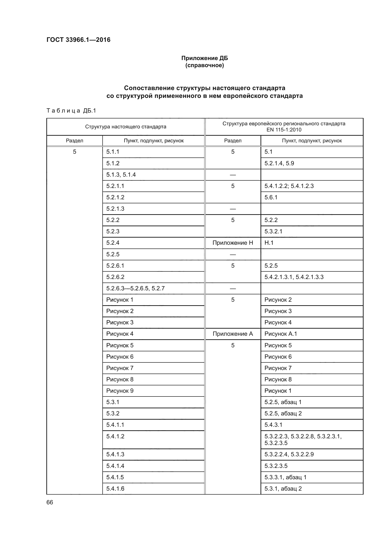 ГОСТ 33966.1-2016