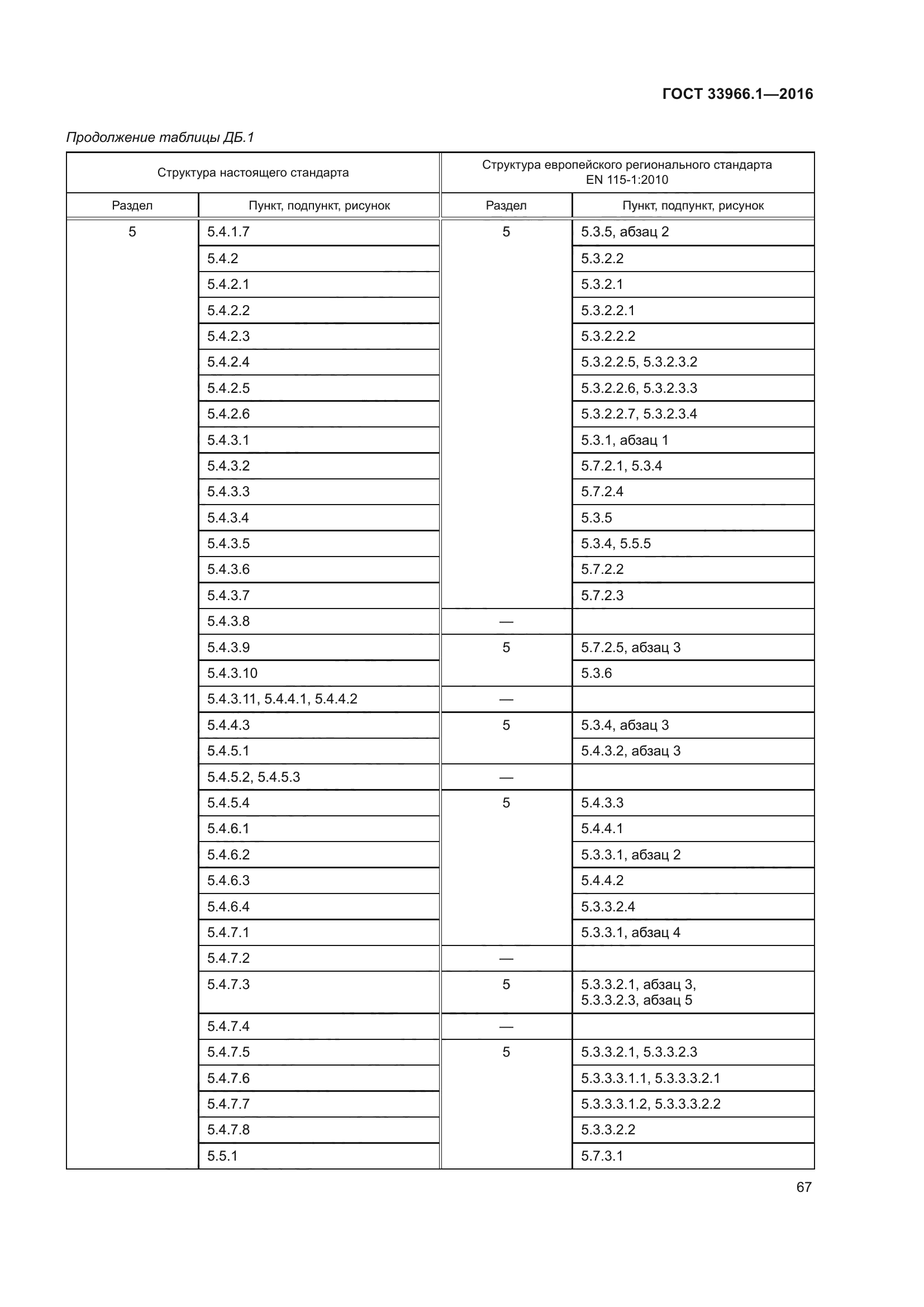 ГОСТ 33966.1-2016