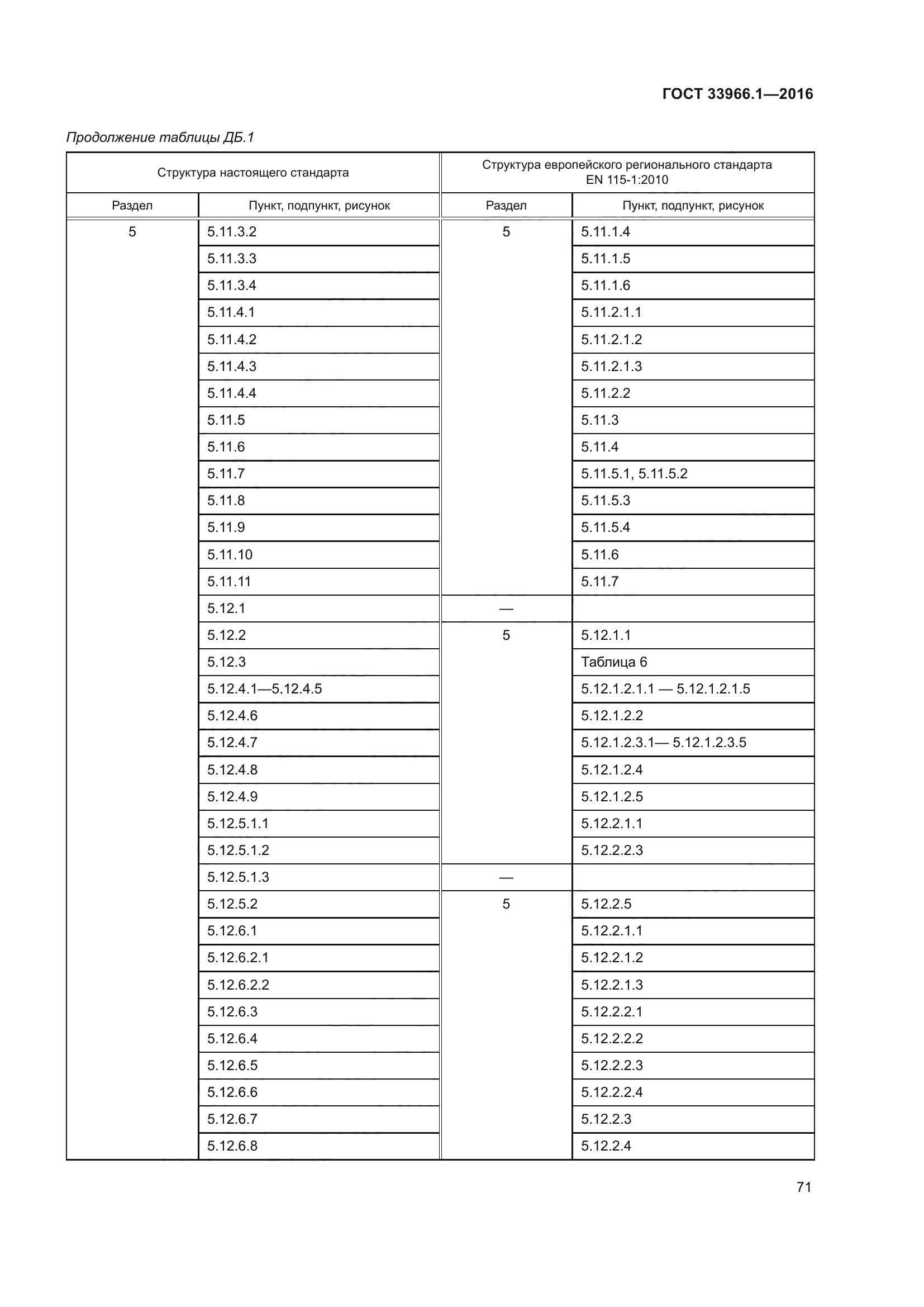 ГОСТ 33966.1-2016