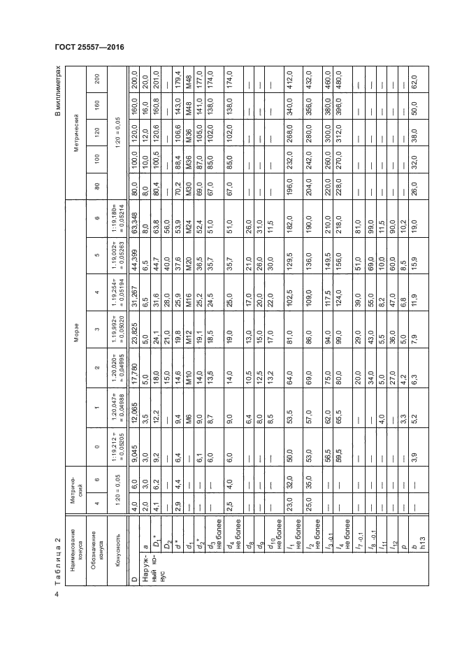 ГОСТ 25557-2016