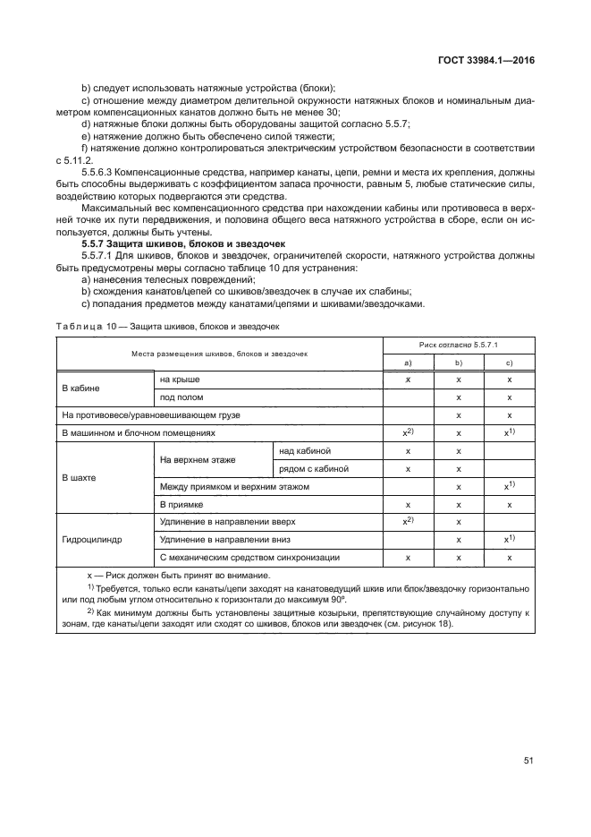 ГОСТ 33984.1-2016