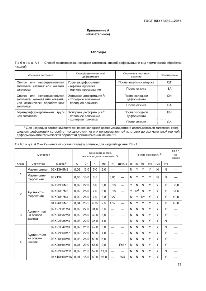 ГОСТ ISO 13680-2016