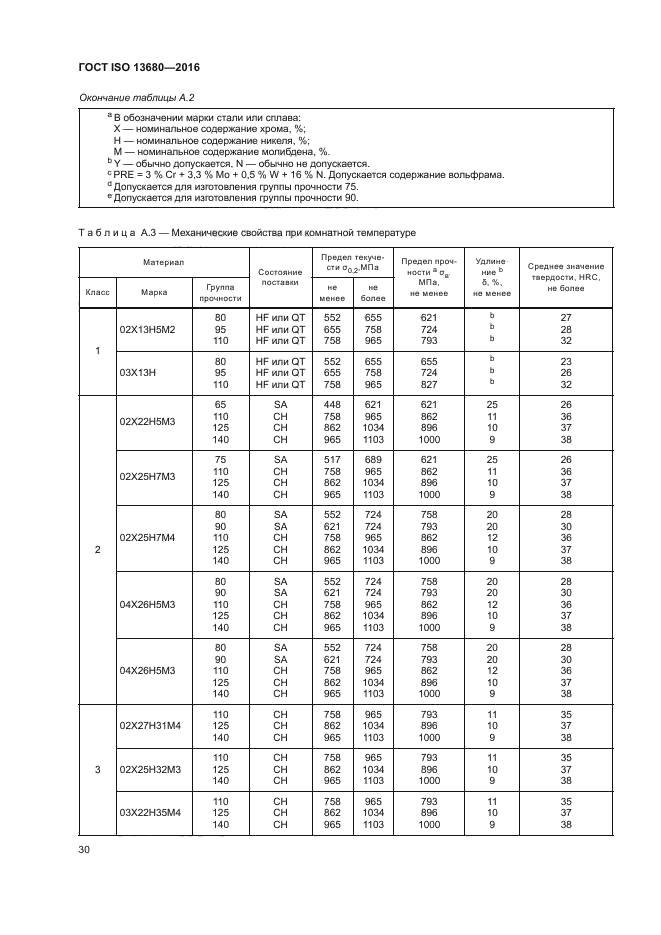 ГОСТ ISO 13680-2016