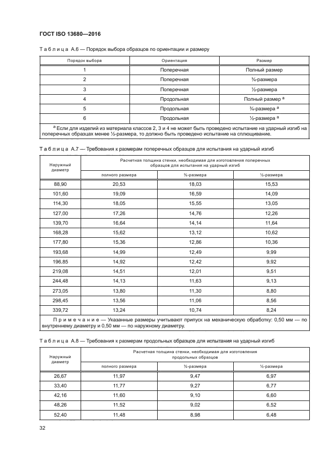 ГОСТ ISO 13680-2016