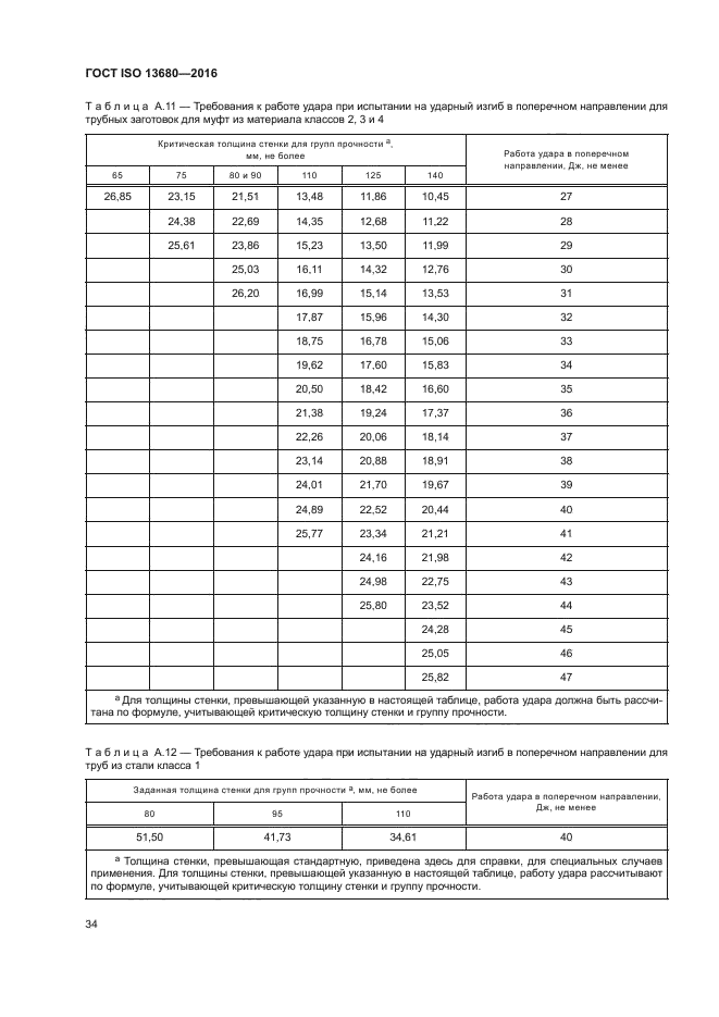 ГОСТ ISO 13680-2016