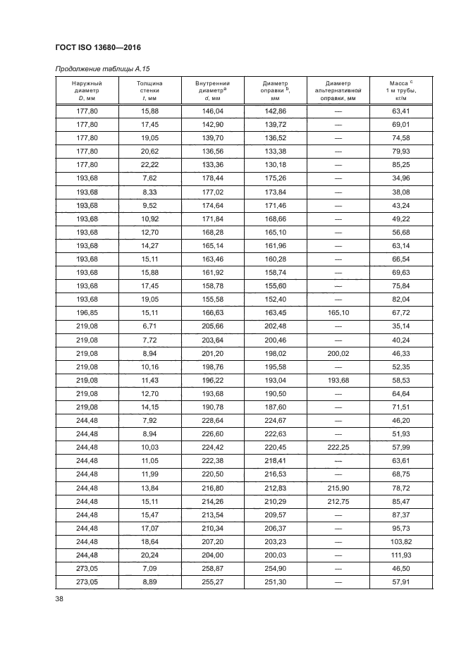 ГОСТ ISO 13680-2016