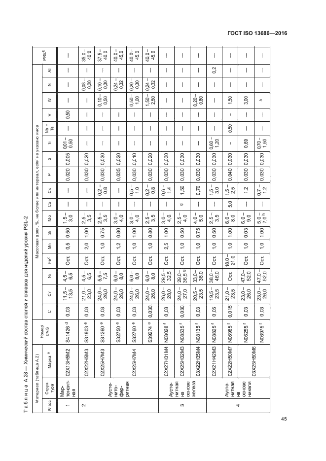 ГОСТ ISO 13680-2016