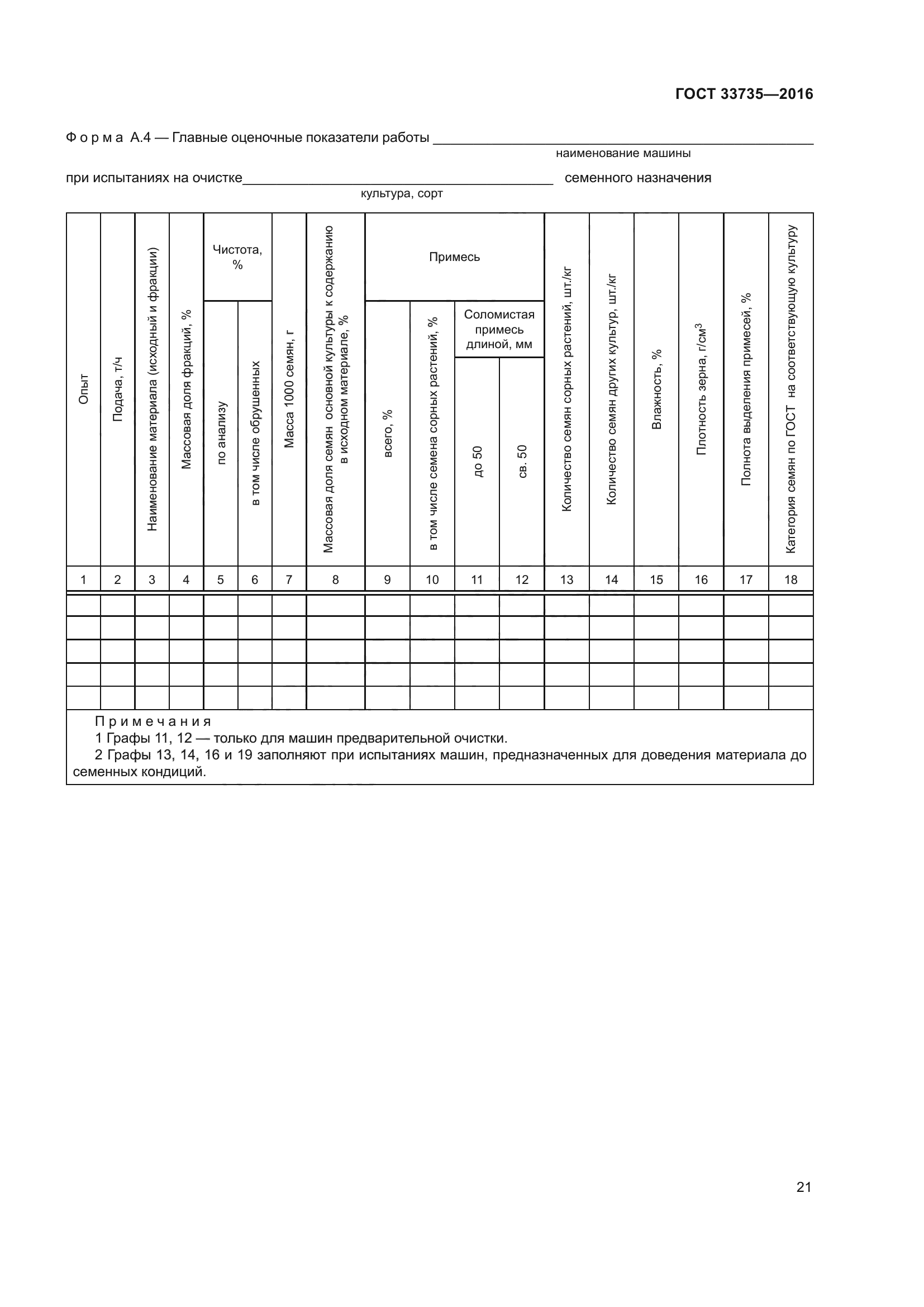 ГОСТ 33735-2016