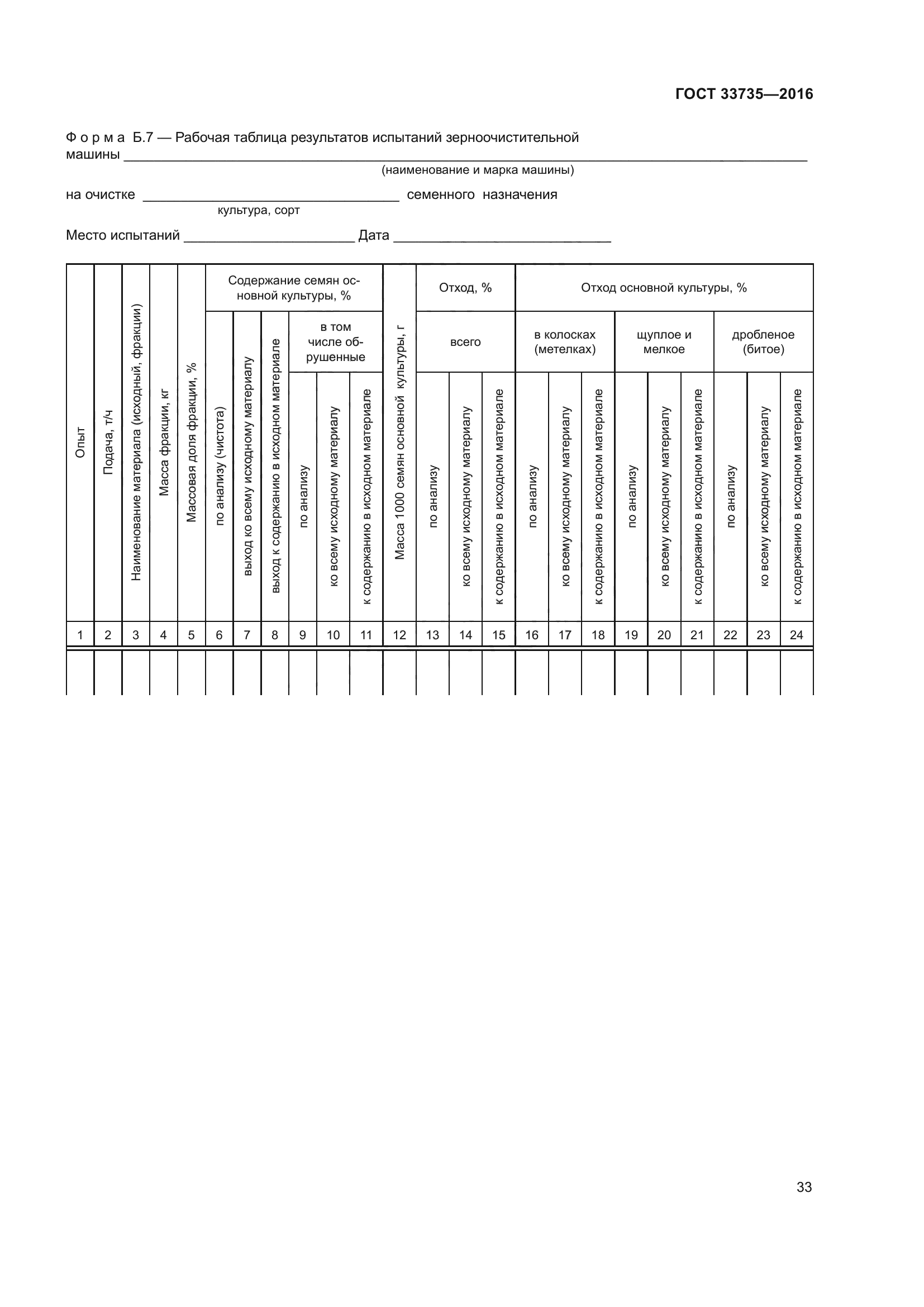 ГОСТ 33735-2016