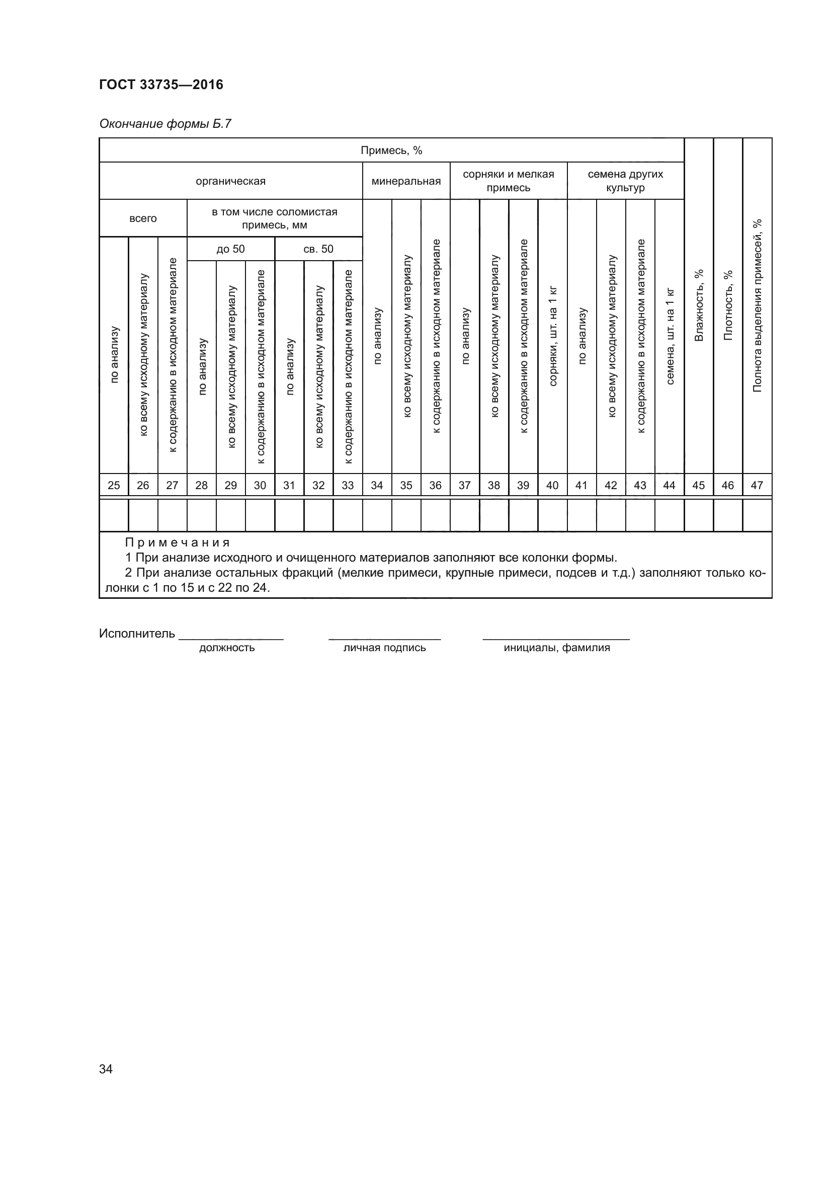 ГОСТ 33735-2016