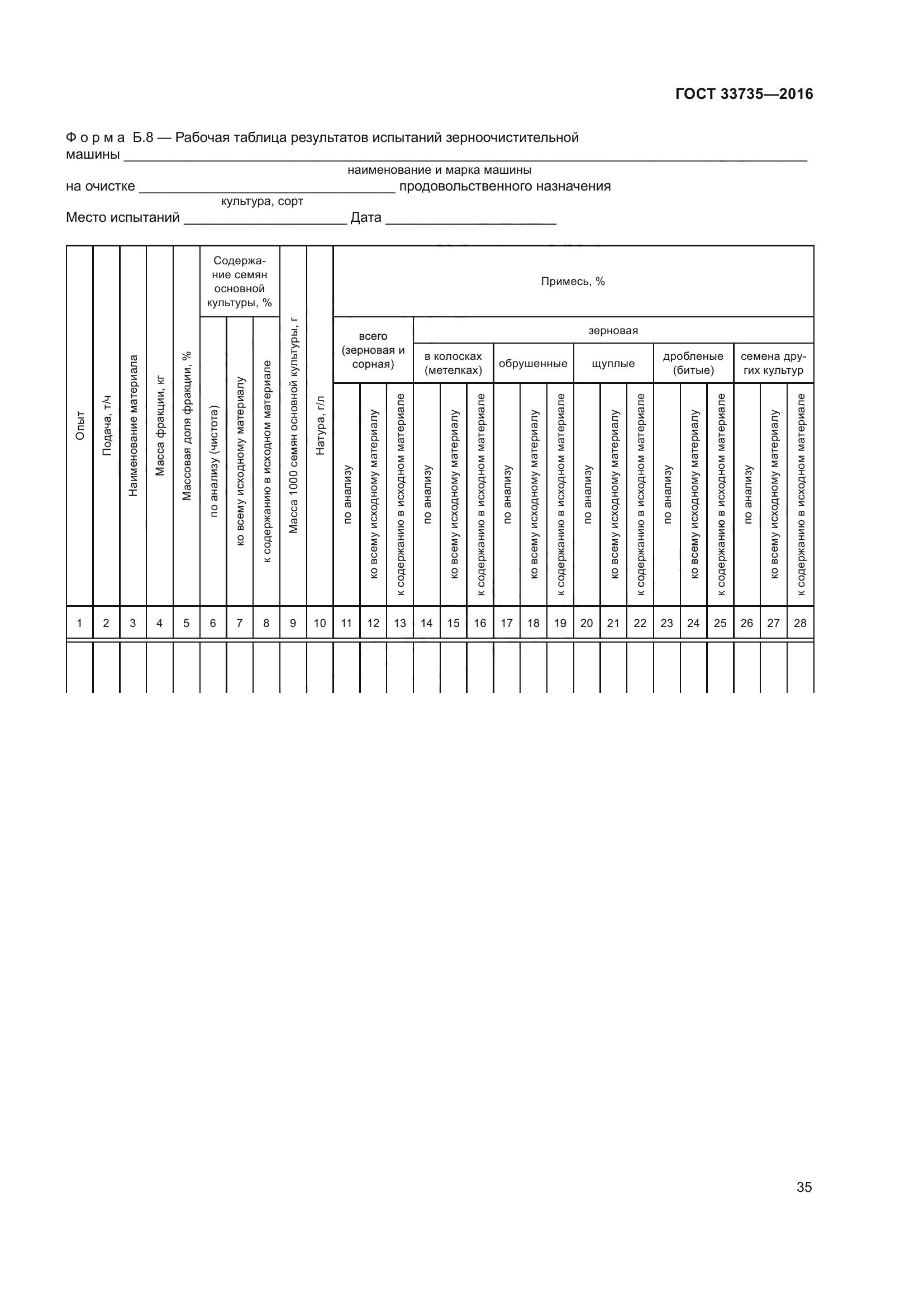 ГОСТ 33735-2016