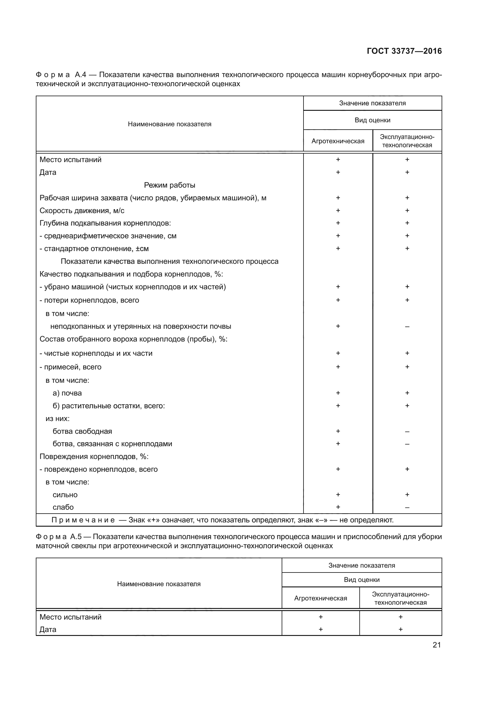 ГОСТ 33737-2016