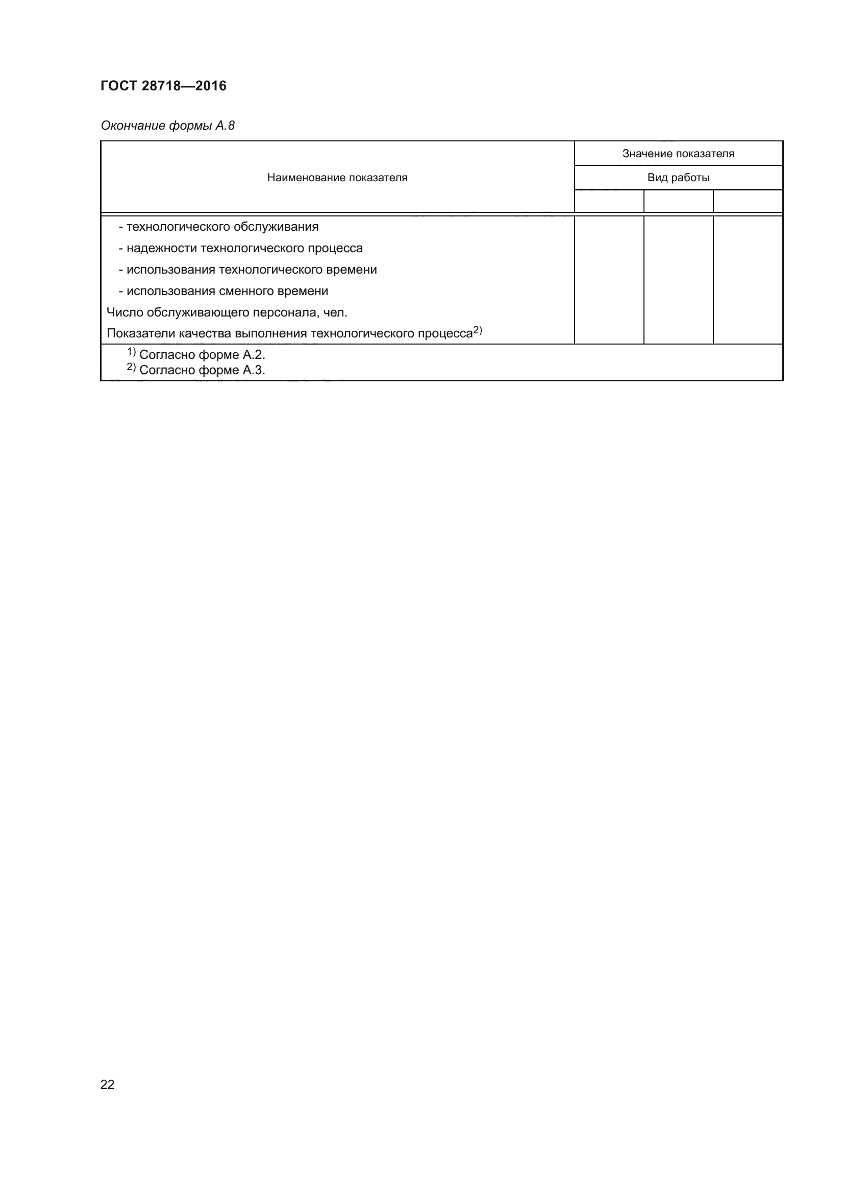 ГОСТ 28718-2016