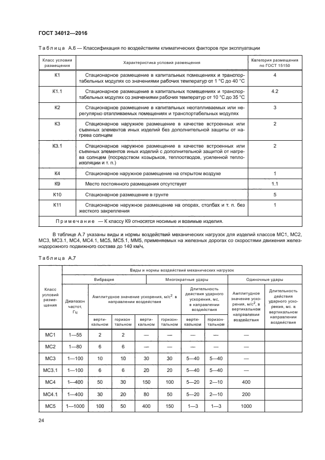 ГОСТ 34012-2016