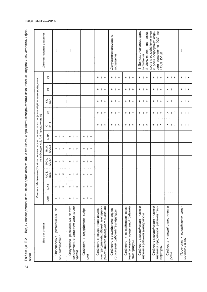 ГОСТ 34012-2016