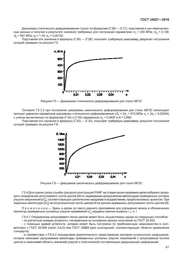 ГОСТ 34027-2016