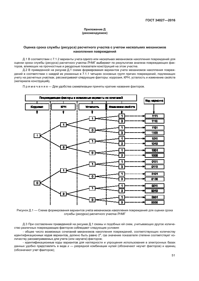 ГОСТ 34027-2016