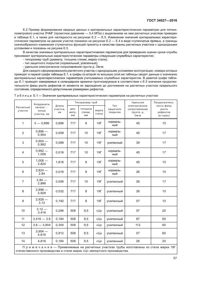 ГОСТ 34027-2016