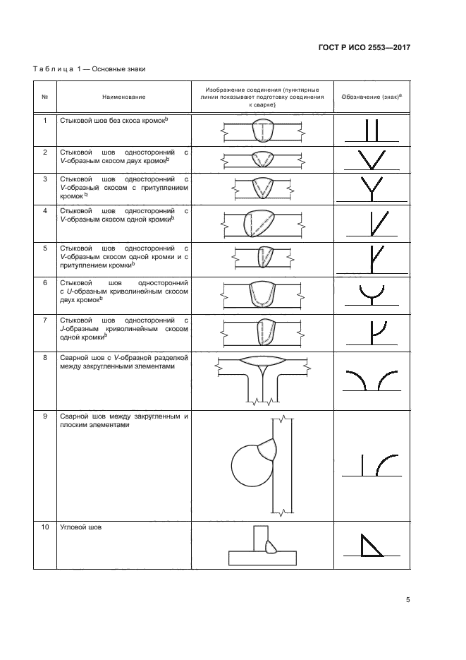 Условные обозначения сварных швов на чертежах гост