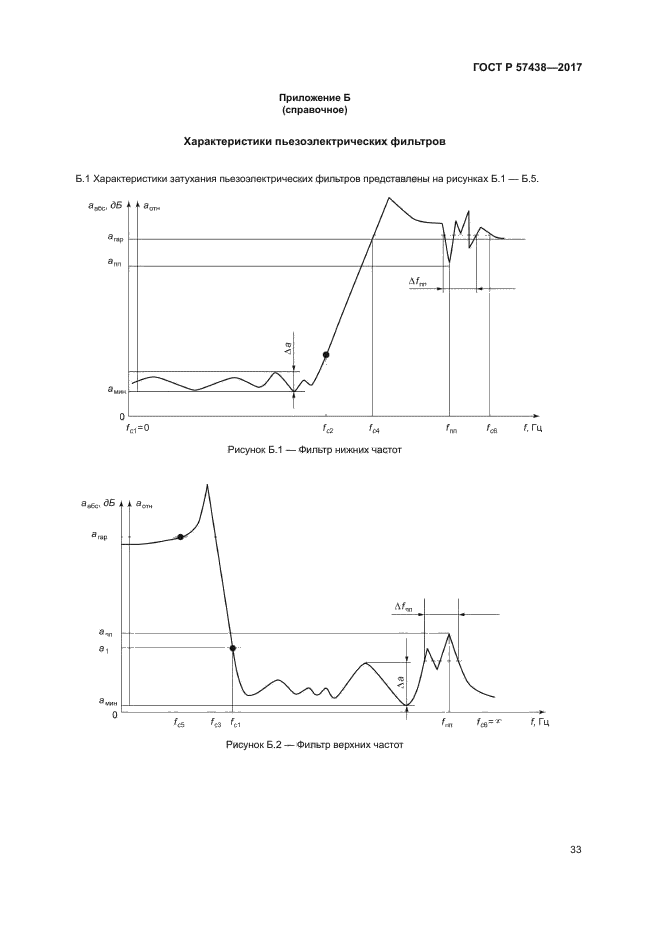 ГОСТ Р 57438-2017