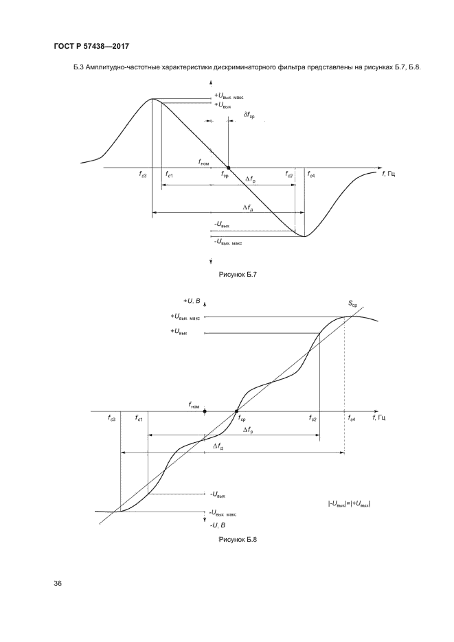 ГОСТ Р 57438-2017