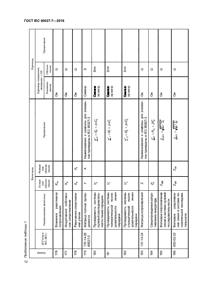 ГОСТ IEC 60027-7-2016